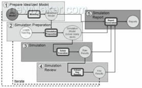 虚拟产品开发技术 计算机辅助工程（CAE）驱动的设计变革与未来